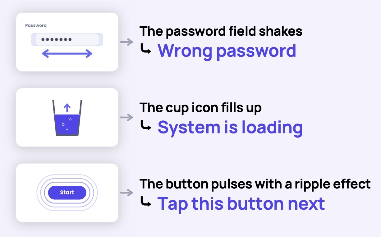 Illustration of UI animation evaluation showing three phone screens with a card element transitioning positions.