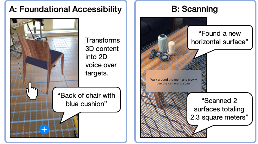 Two example prototypes for making AR apps accessible. A: Foundational Accessibility. Screenshot of a virtual chair with a voice over target around it, a speech bubble shows the app announcing "Back of chair with blue cushion". B: Scanning. Screenshot of AR grid overlaid on a coffee table. Speech bubbles show the app announcing "Found a new horizontal surface" and "Scanned 2 surfaces totaling 2.3 square meters".
