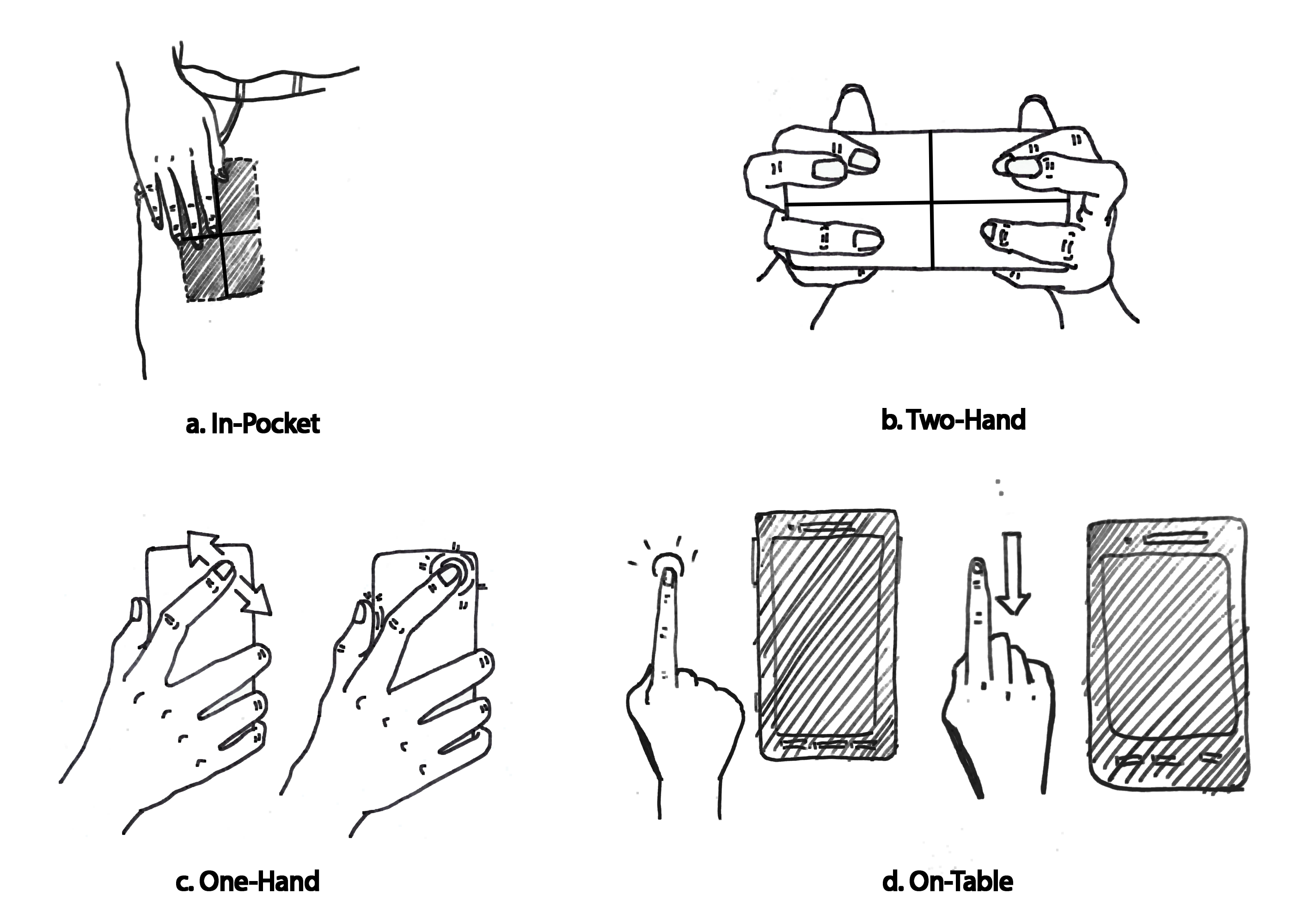 Four BeyondTouch interaction techniques, including tapping on a phone in the pocket, tapping on the back of a phone while holding it with two hands, tapping and sliding on the back of the phone while holding it with one hand, as well as tapping and sliding next to the phone on the table to control the device.