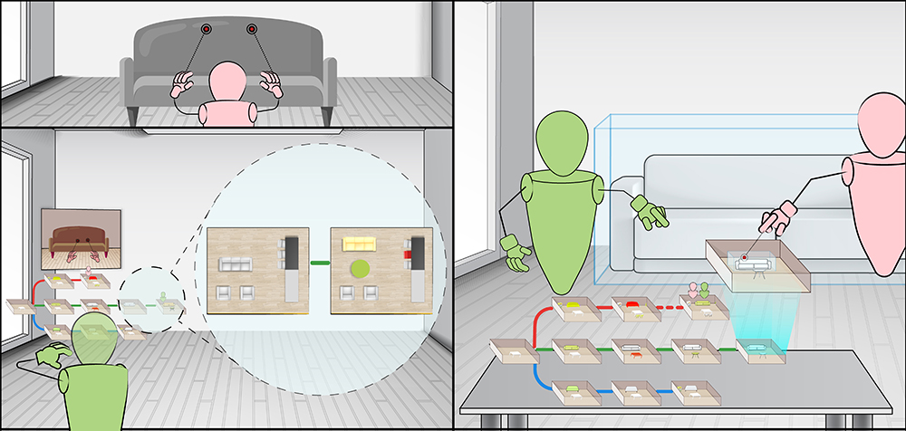 An illustration of VRGit. A History Graph (HG) that represents non-linear version history is anchored on the user’s left arm, where each node is a 3D miniature of that version. Inside each miniature, objects are highlighted using color coding if they are changed compared to the previous version. Mini avatars are anchored in the HG to represent which version users are in. Users can also create portals to monitor other users’ first-person views. A shared history visualization facilitates group discussion by anchoring the HG on a surface and allowing users to preview a version and reuse objects collaboratively.