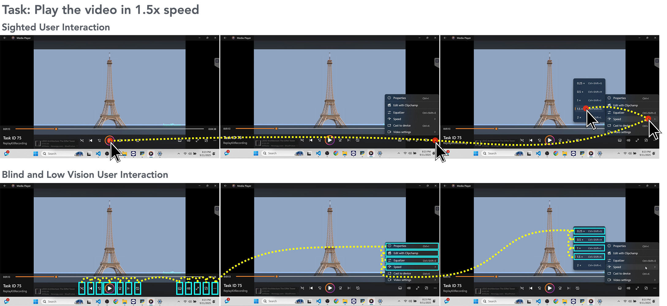 To characterize the accessibility gap of CUAs, we present A11y-CUA, a dataset of BLVUs and SUs performing 60 everyday tasks with 40.4 hours and 158,325 events.