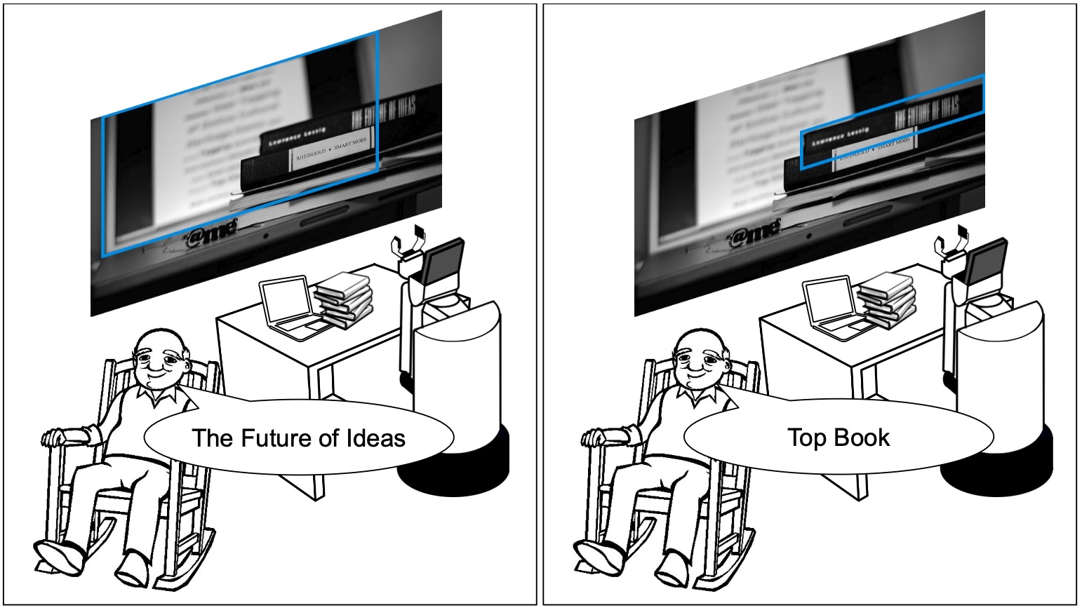 This figure illustrates the scenario of a human support robot designed to perform tasks for the elderly or those with mobility impairments. The human is looking for his book, The Future of Ideas, which is the top book in the stack located on his desk, next to a computer monitor. However, 'The Future of Ideas' may be ambiguious, as the phrase is also displayed on the computer monitor. Using deferred inference, the robot may ask the human to reframe their query, 'Top Book', at which point the robot is confident what the user is referring to.